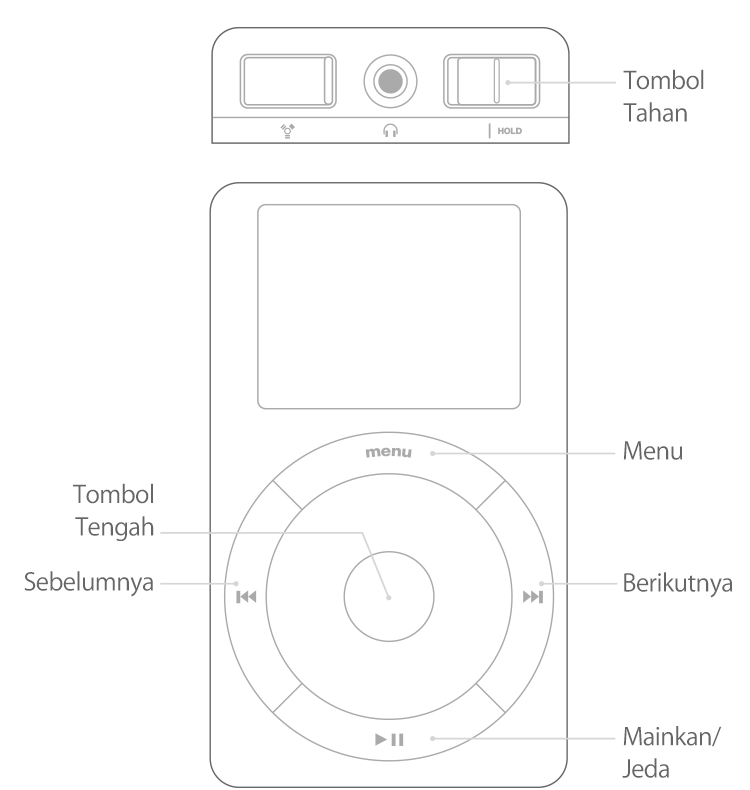 iPod yang menampilkan roda sentuh atau gulir