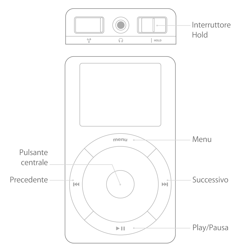 iPod con ghiera sensibile al tocco o di scorrimento