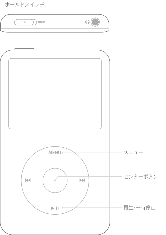 iPod のホイール上のボタン