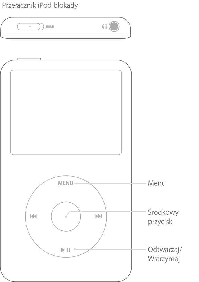 iPod z przyciskami pokazanymi na tarczy