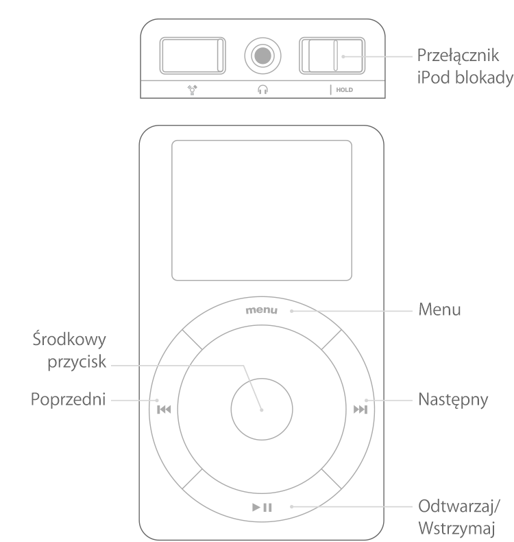 iPod z tarczą dotykową lub przewijania