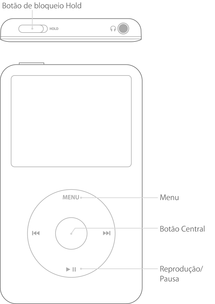 iPod exibindo os botões no anel