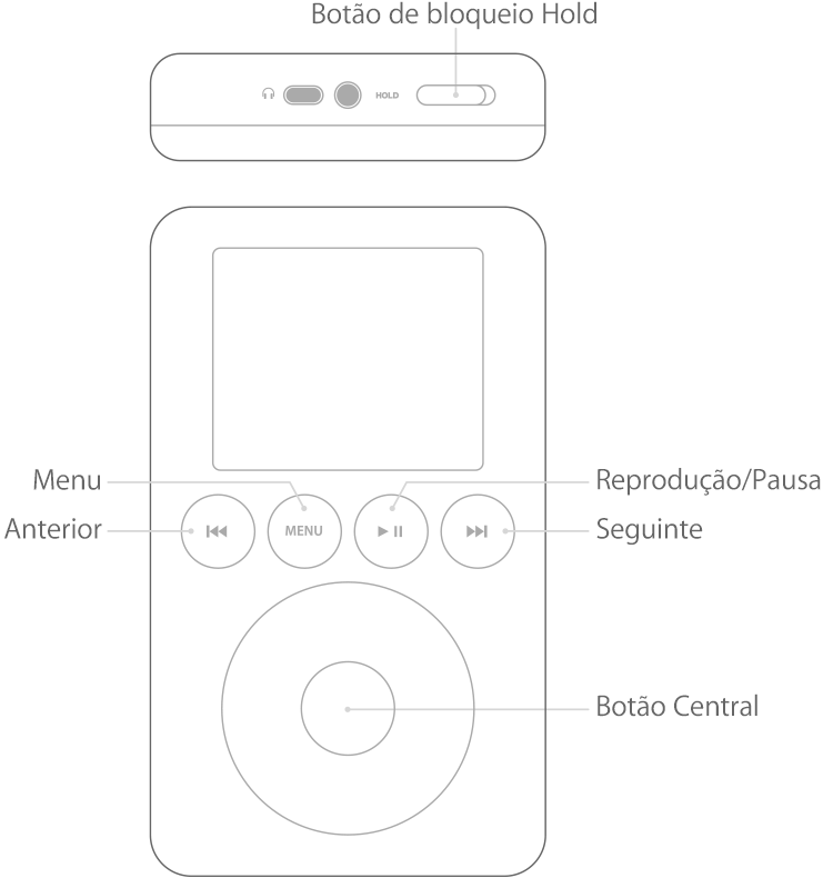 iPod exibindo os botões acima do anel