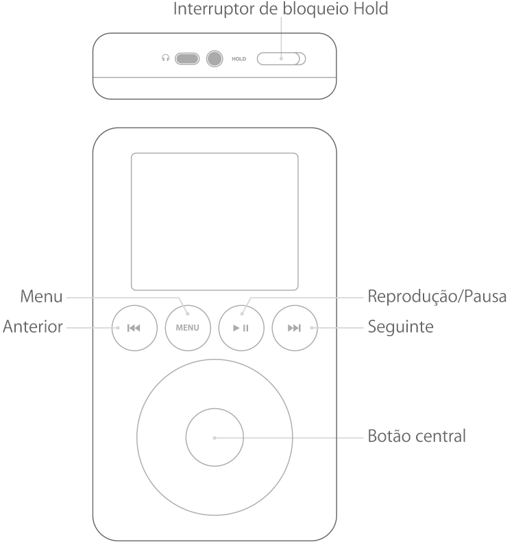 iPod a mostrar botões por cima da roda