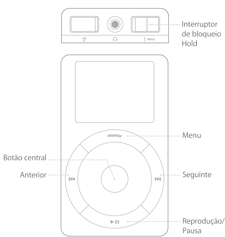 iPod a mostrar uma Touch ou Scroll Wheel