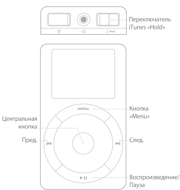 Назначение кнопок сенсорного колеса или колеса прокрутки iPod