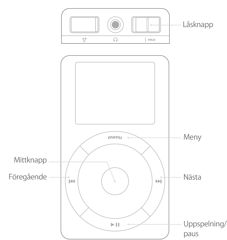 iPod som visar styrhjul eller rullningshjul