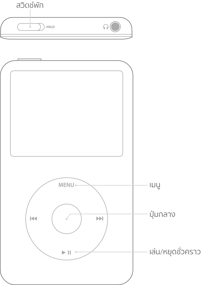 iPod แสดงปุ่มต่างๆ บนวงล้อ