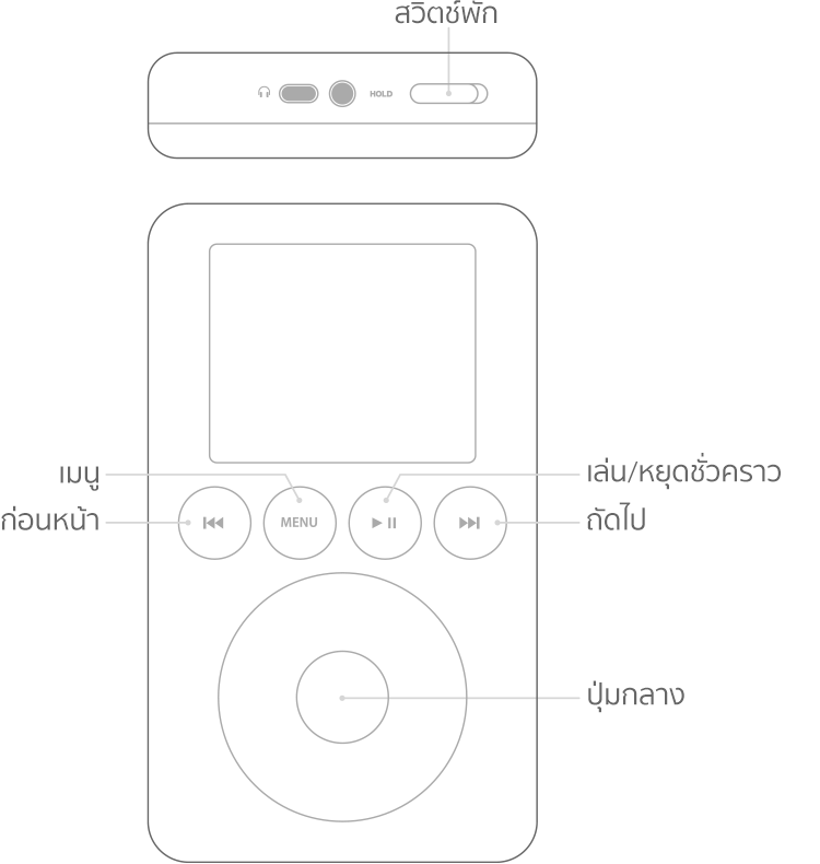 iPod แสดงปุ่มต่างๆ เหนือวงล้อ