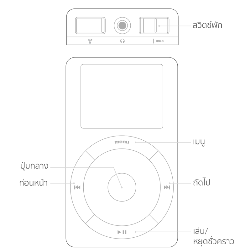 iPod แสดงวงล้อสัมผัสหรือวงล้อเลื่อน