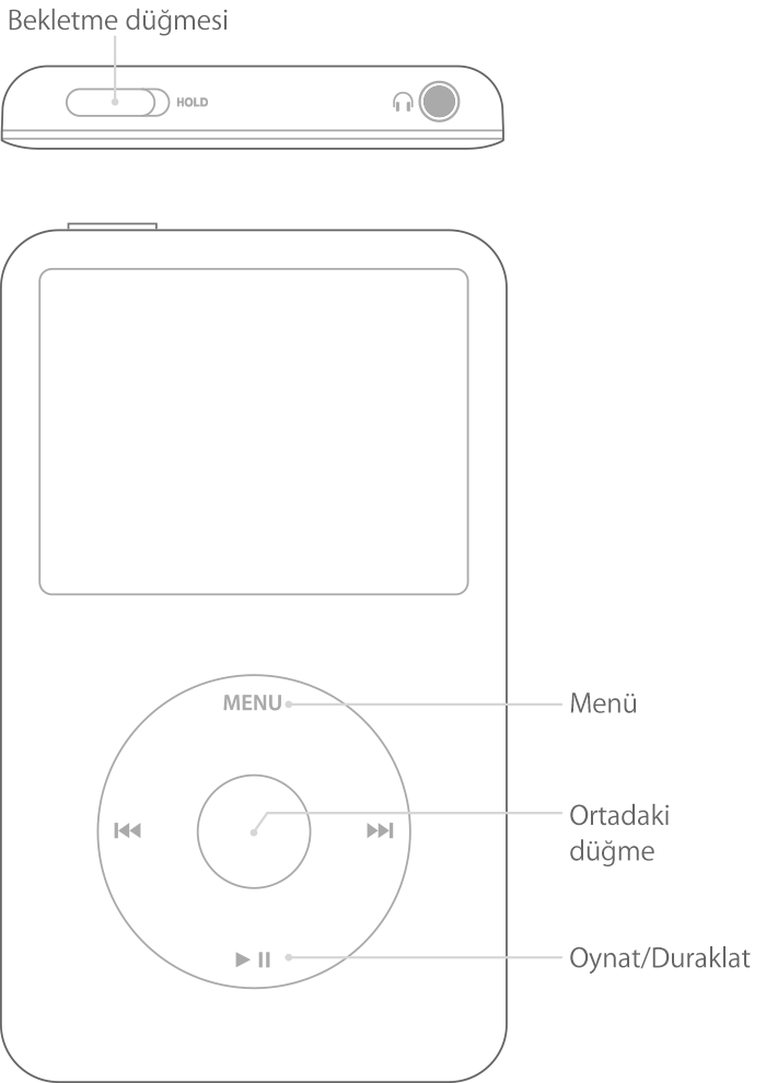 Click Wheel'deki düğmeleri gösterilen iPod