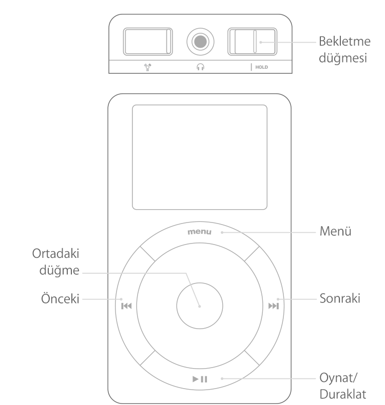 Touch veya Scroll Wheel'ı gösterilen iPod