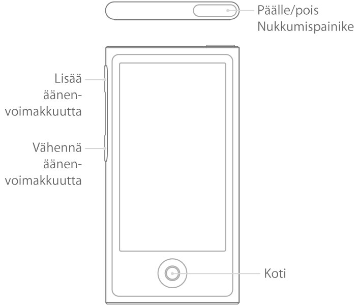 iPod nanon (7. sukupolvi) painikkeet
