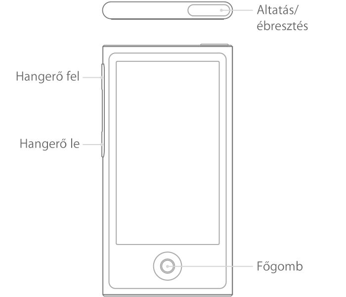 Az iPod nano (7. generációs) gombjai