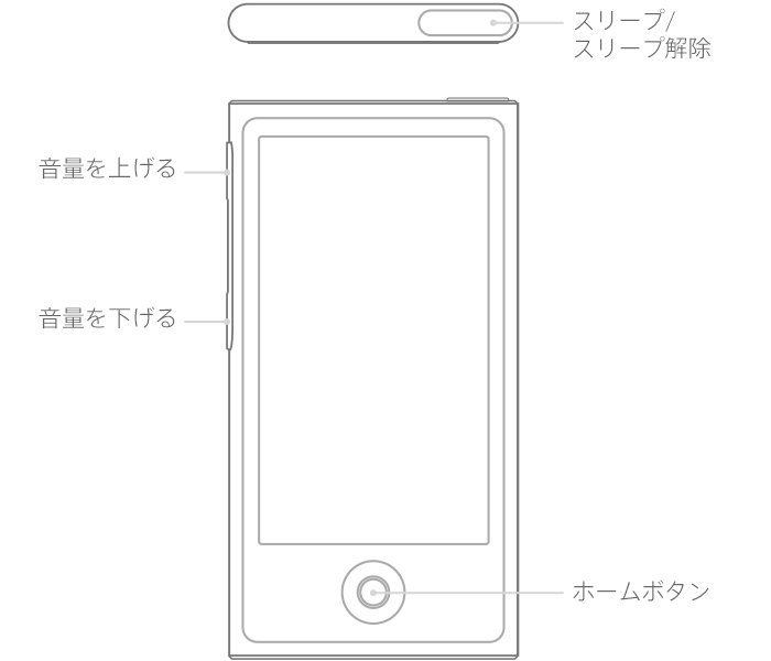 iPod nano (第 7 世代) のボタン