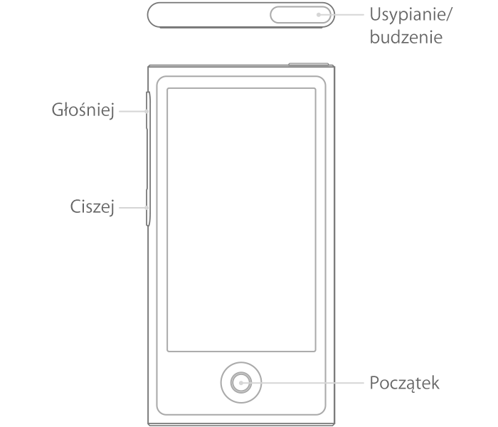 Przyciski na iPodzie nano (7. generacji)