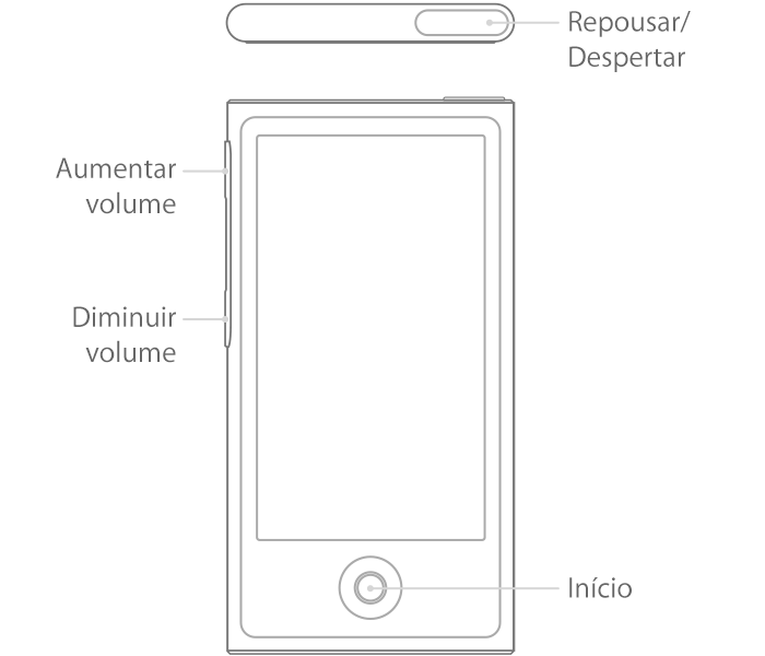 Botões do iPod nano (7ª geração)