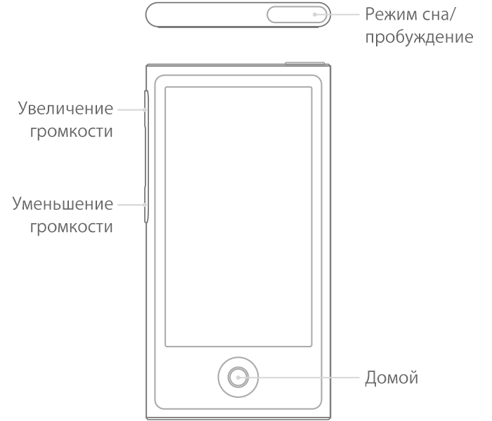 Кнопки iPod nano (7-го поколения)