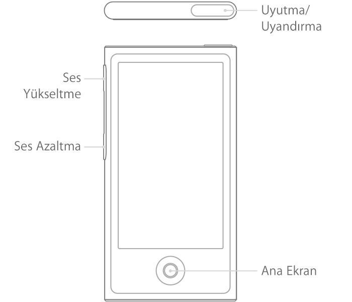 iPod nano (7. nesil) aygıtındaki düğmeler