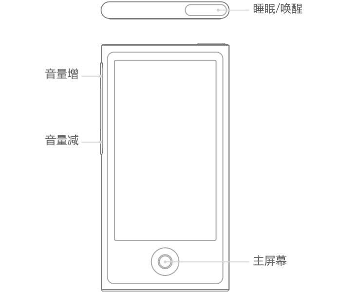 iPod nano（第 7 代）上的按钮