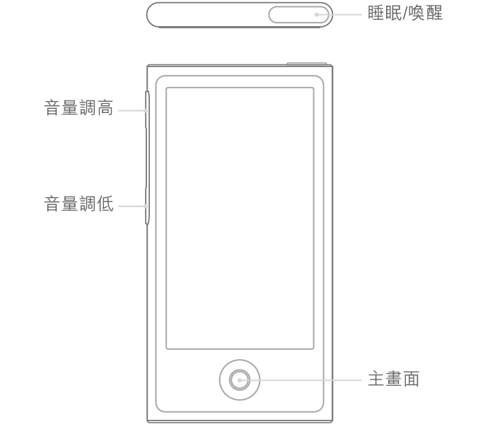 iPod nano（第 7 代）上的按鈕