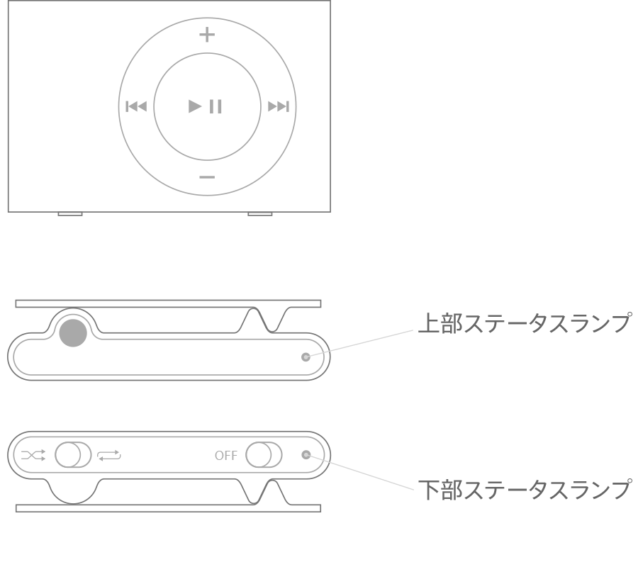 iPod shuffle のステータスランプとバッテリーの充電量を確認する