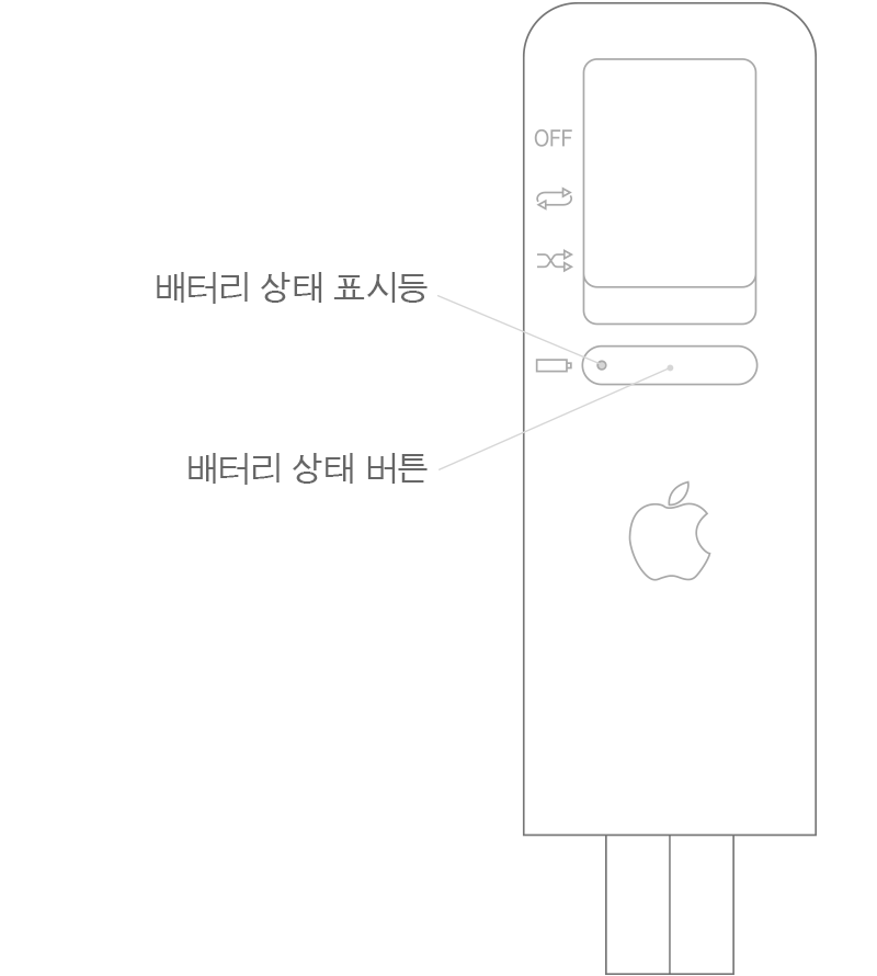 iPod shuffle(1세대)