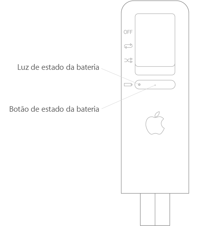 iPod shuffle (1.ª geração)