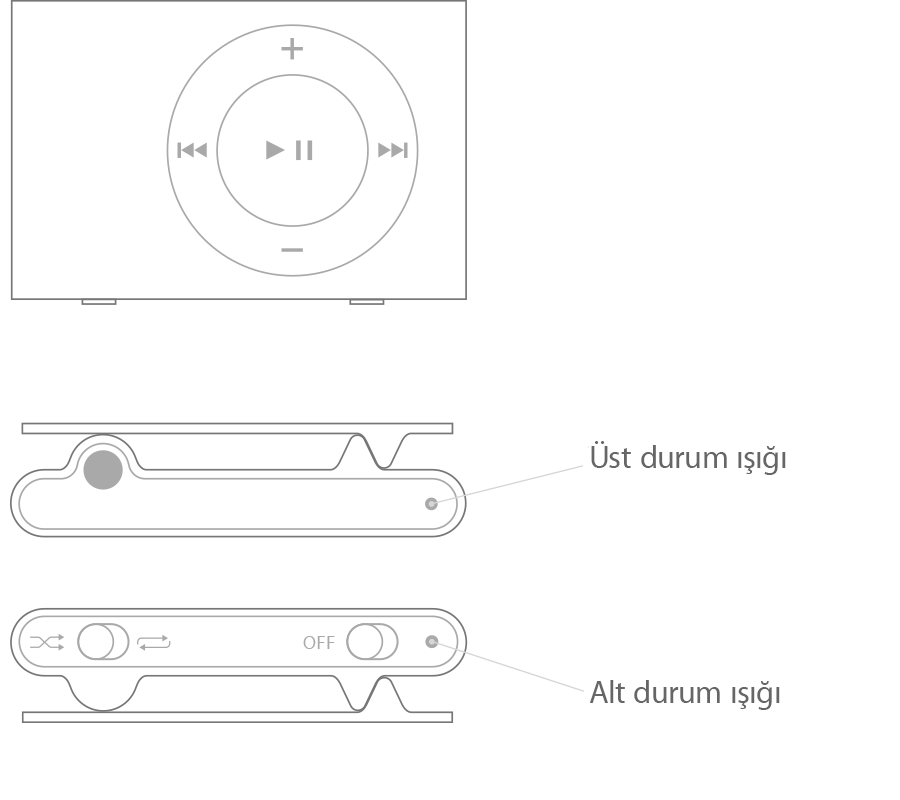 iPod shuffle (2. nesil)
