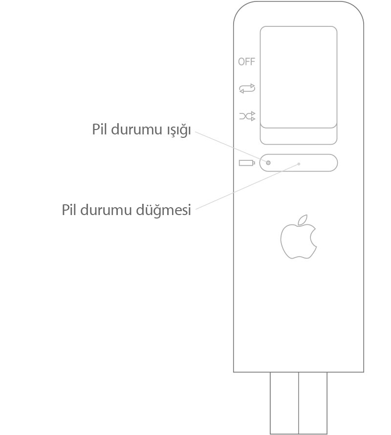 iPod shuffle (1. nesil)