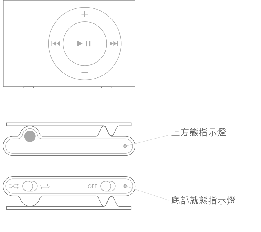 在iPod shuffle 上查看狀態指示燈和電池電量- Apple 支援(台灣)