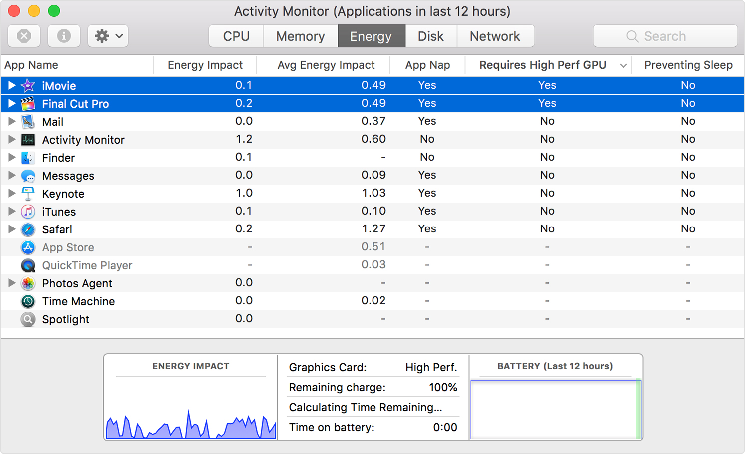 the Energy tab of Activity Monitor showing iMovie and Final Cut Pro in the list with Yes showing in the Requires High Perf GPU column.
