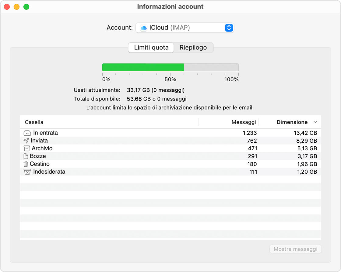 Testo alternativo per l'immagine