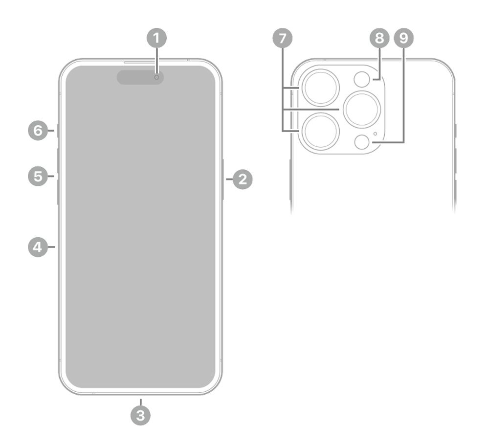 iPhone 14 Pro Max - Technical Specifications - Apple Support