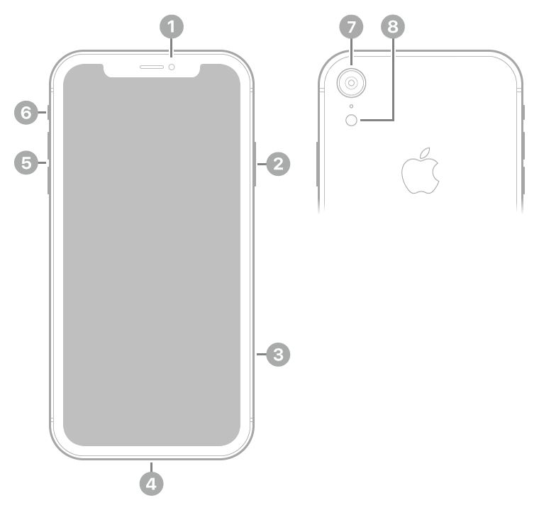 iPhone XR - 技術仕様 - Apple サポート (日本)