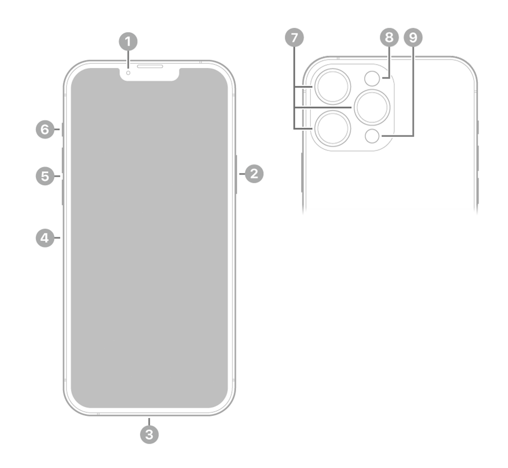 iPhone 13 Pro - 技術仕様 - Apple サポート (日本)