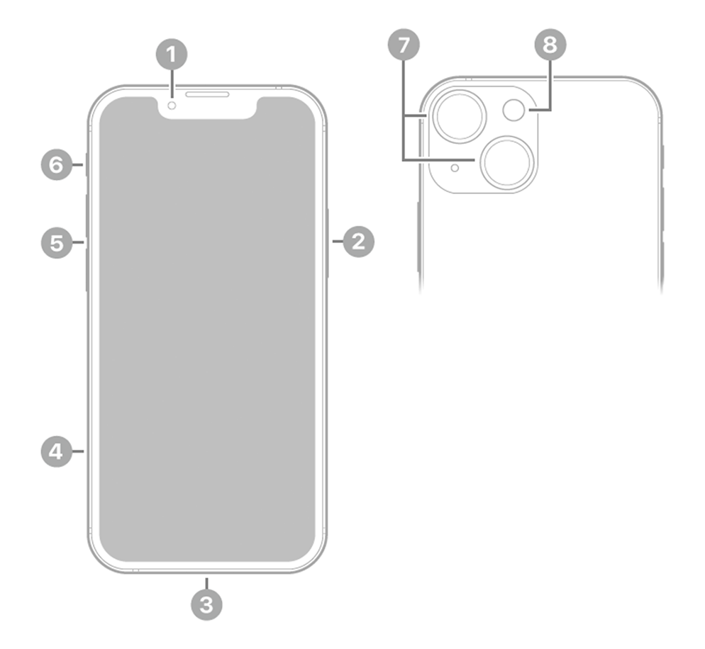 iPhone 13 - Спецификации - Служба поддержки Apple (RU)