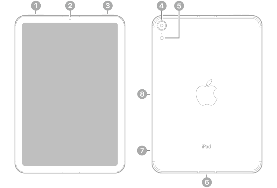 iPad mini（第6 代）- 技術規格- Apple 支援(台灣)