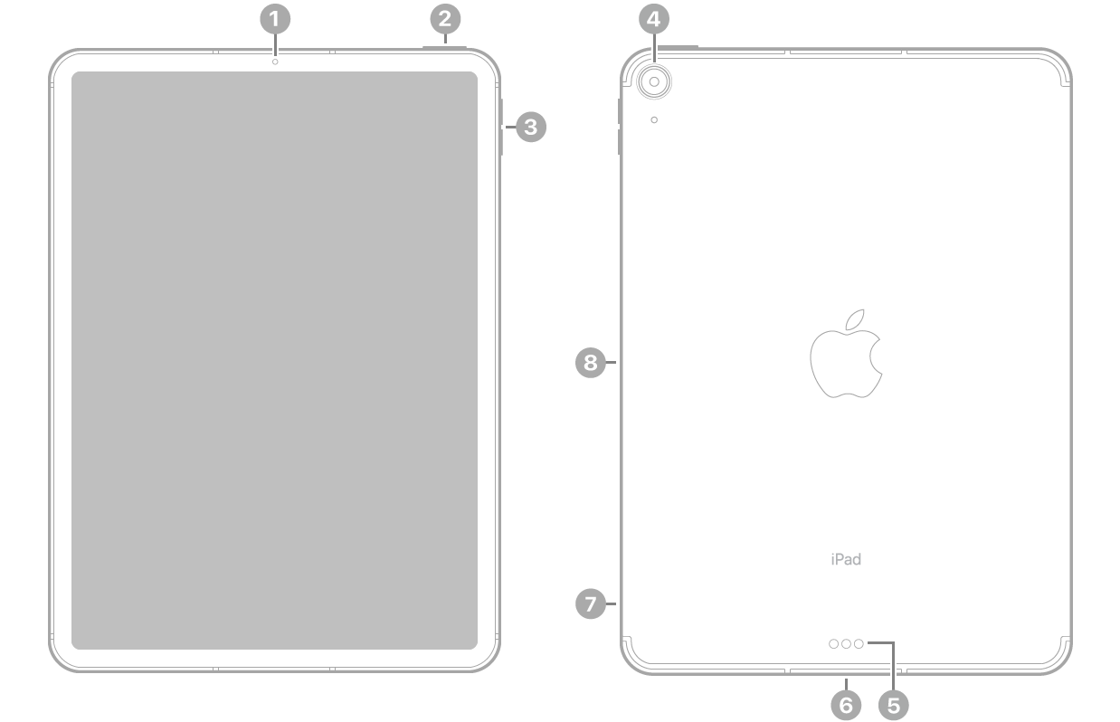 iPad Air (5th generation) - Technical Specifications – Apple 
