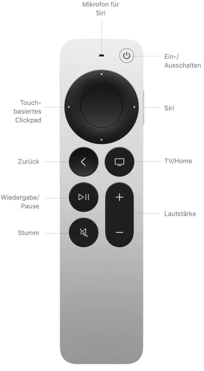 Apple TV 4K (2. Generation) - Technische Daten - Apple Support (CH)