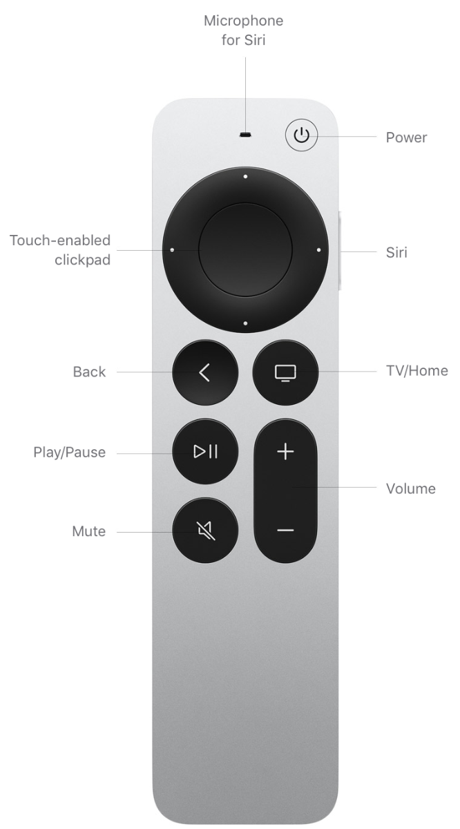 Apple TV 4K (2nd generation) - Technical Specifications - Apple 
