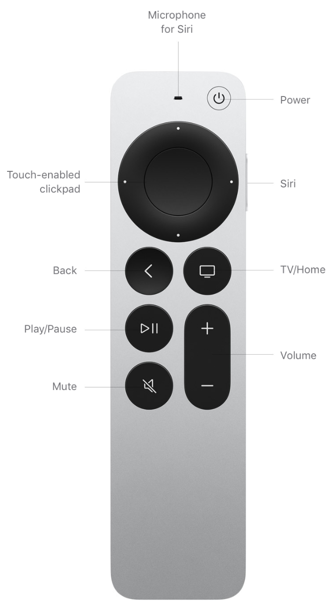 Apple TV 4K (2nd generation) - Technical Specifications - Apple ...