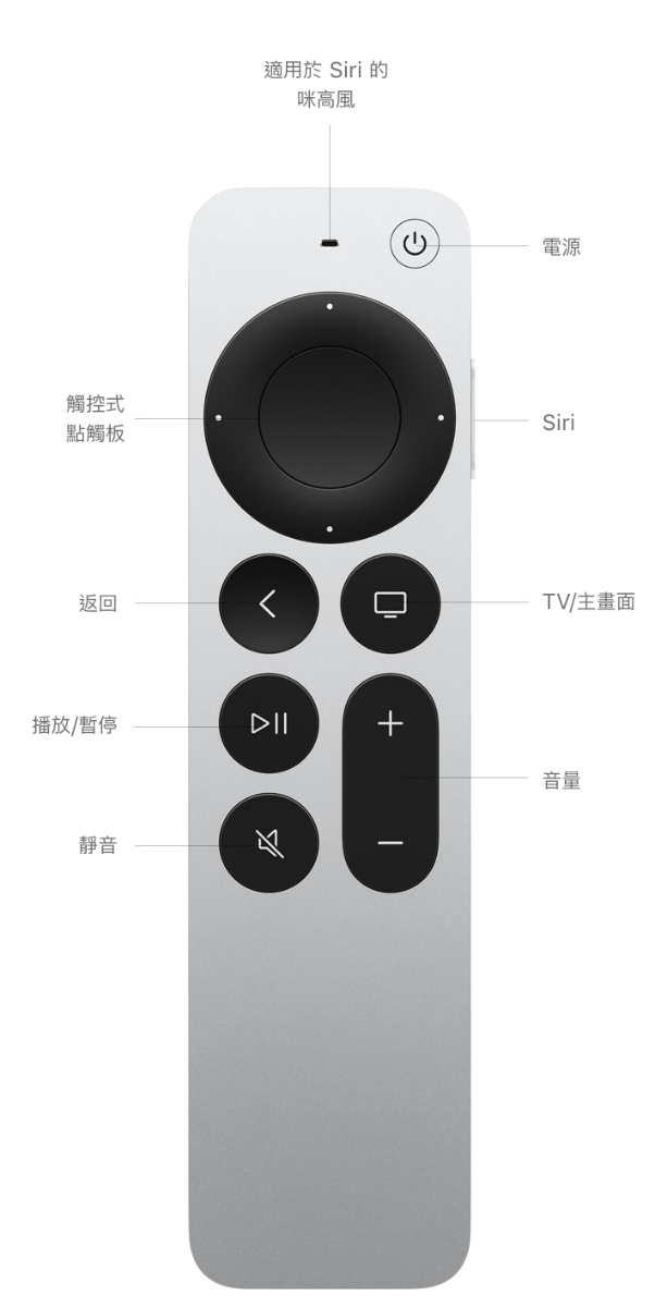 Apple TV 4K (第2 代) - 技術規格- Apple 支援(香港)