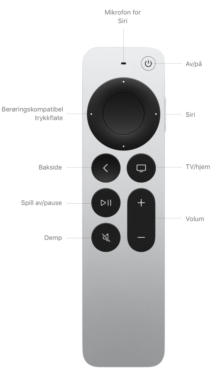 Apple TV 4K (2. generasjon) - Tekniske spesifikasjoner - Apple-kundestøtte  (NO)