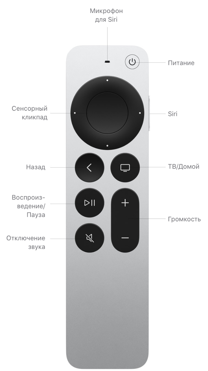 Apple TV 4K (2-го поколения) - Спецификации - Служба поддержки Apple (RU)