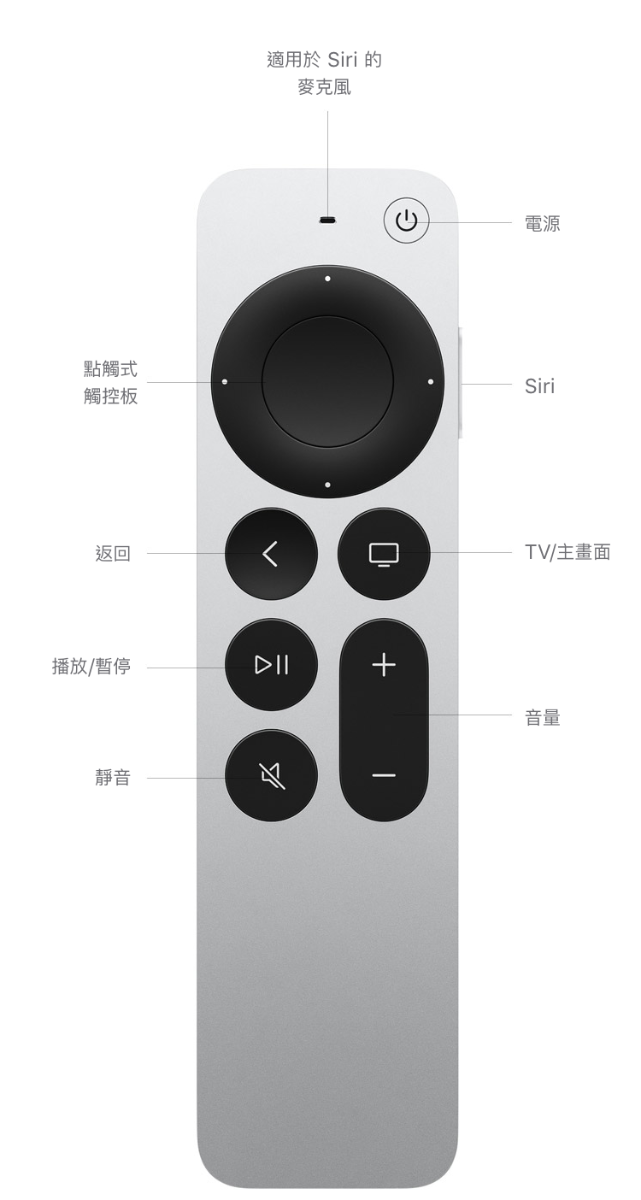 Apple TV HD - 技術規格- Apple 支援(台灣)