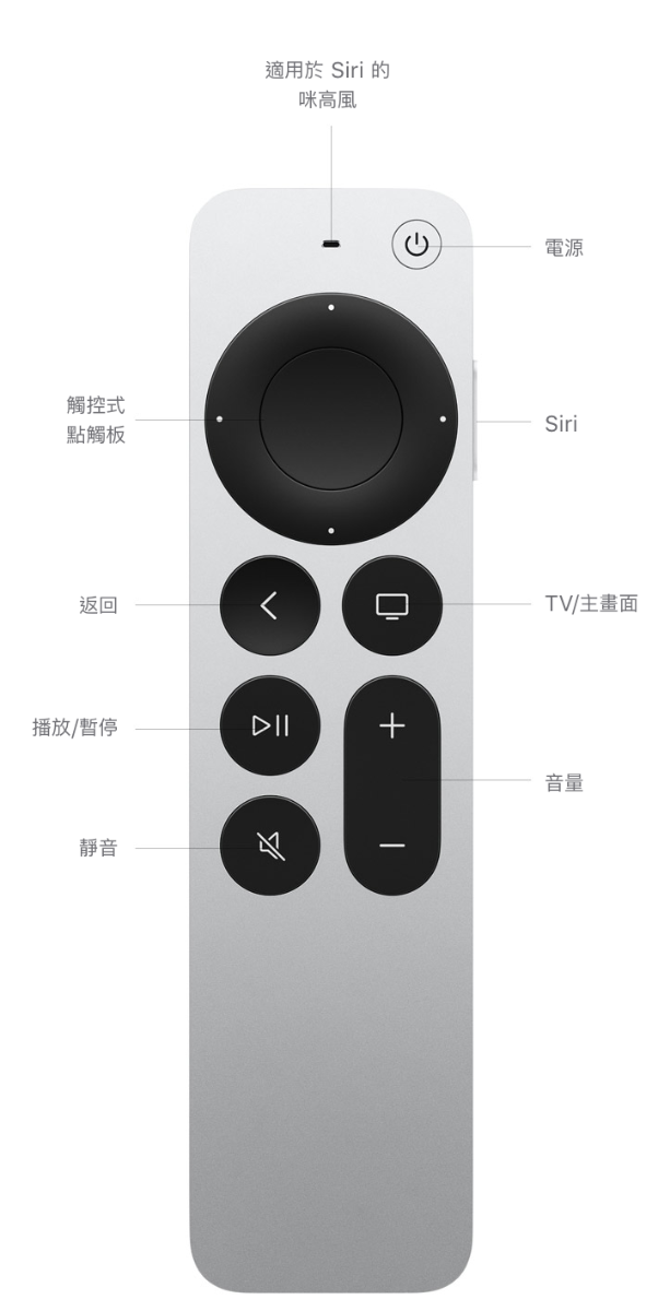 Apple TV HD - 技術規格- Apple 支援(香港)