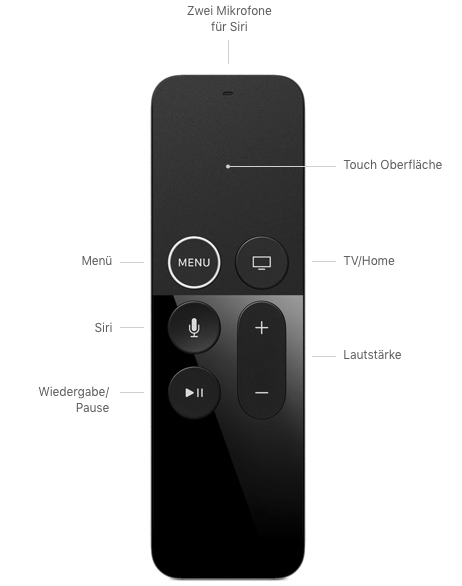Zwei Mikrofone für Siri, Touch Oberfläche, Menü, Siri, Wiedergabe/Pause, TV/Home, Lautstärke