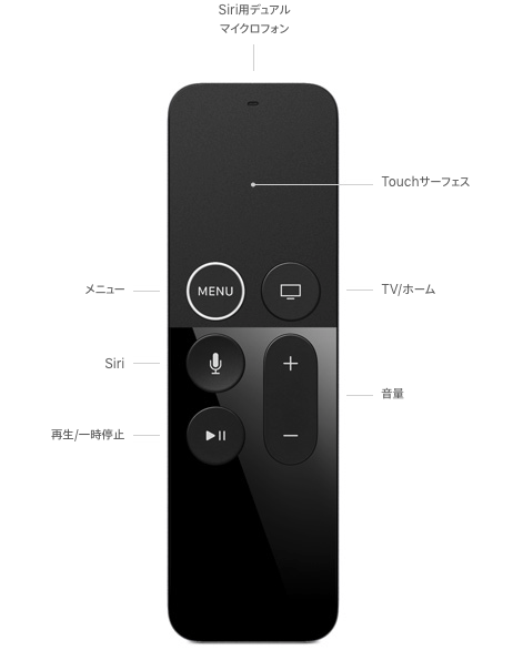 Siri用デュアルマイクロフォン、 Touchサーフェス、 メニュー、 Siri、 再生/一時停止、 TV/ホーム、 音量