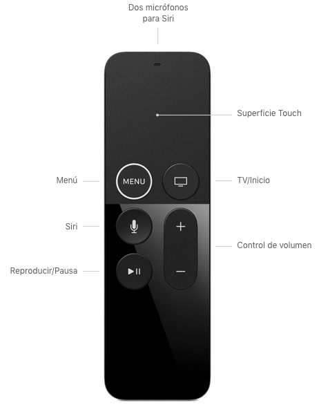 Dos micrófonos para Siri, Superficie Touch, Menú, Siri, Reproducir/Pausa, TV/Inicio, Control de volumen